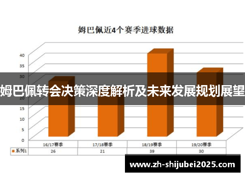 姆巴佩转会决策深度解析及未来发展规划展望