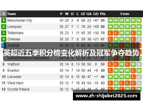 英超近五季积分榜变化解析及冠军争夺趋势