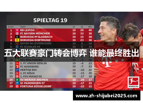 五大联赛豪门转会博弈 谁能最终胜出